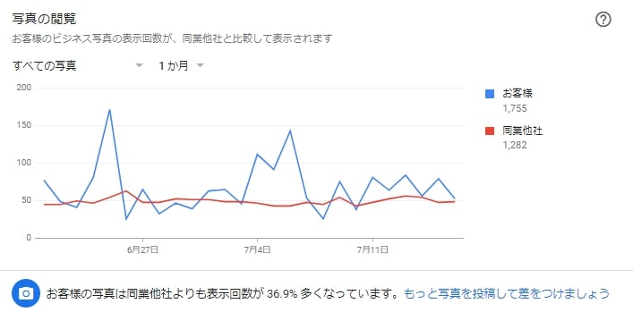 googleマイビジネス 写真の閲覧数 画面