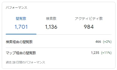 googleマイビジネス ホーム画面