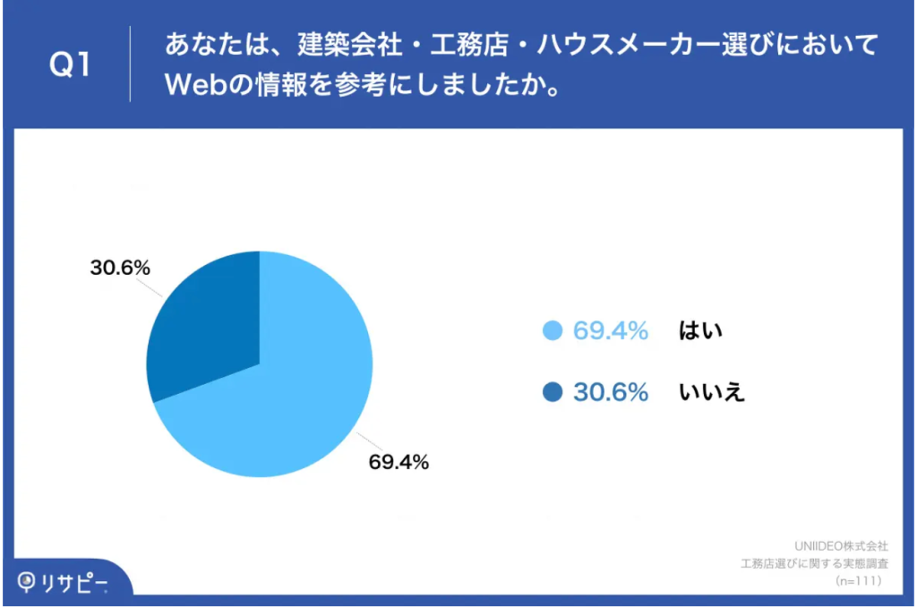 Webを参考にした? グラフ 参照