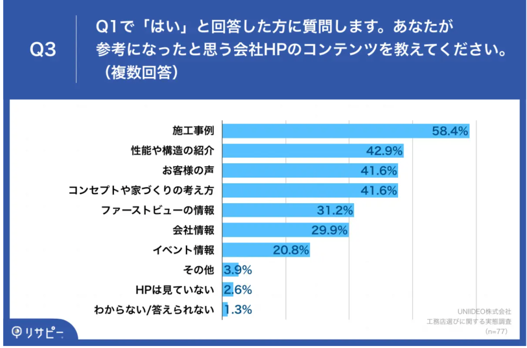 グラフ 参照 会社のHPコンテンツ